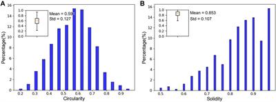 A Smartphone-Fluidic Digital Imaging Analysis System for Pancreatic Islet Mass Quantification